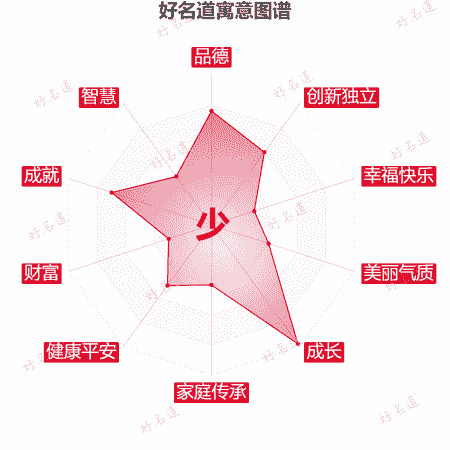 少字的寓意图谱