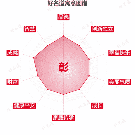 彰字的寓意图谱