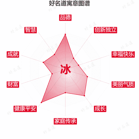 冰字的寓意图谱