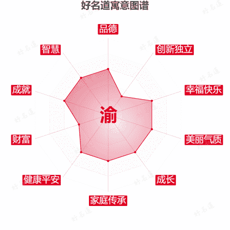 渝字的寓意图谱