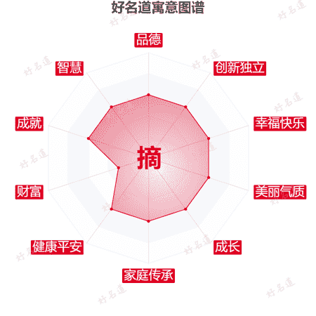 摘字的寓意图谱