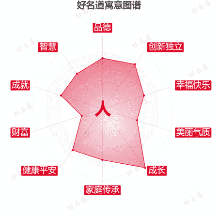 人字的寓意图谱