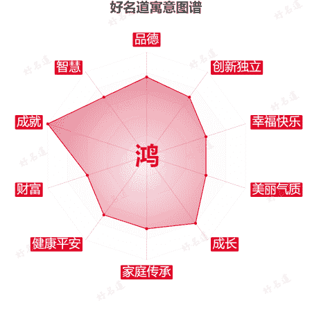 鸿字的寓意图谱