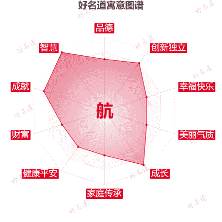 航字的寓意图谱