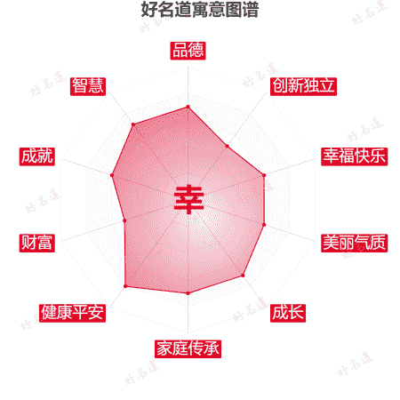 幸字的寓意图谱