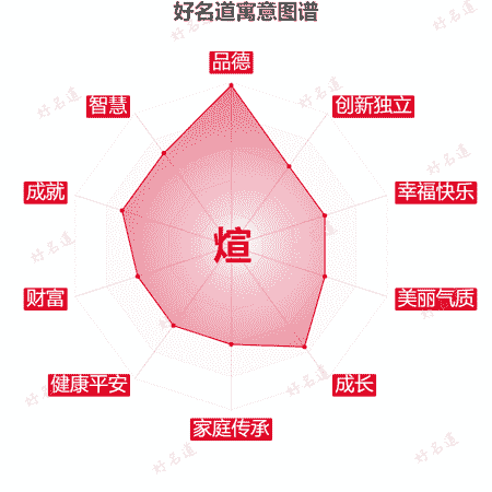 煊字的寓意图谱