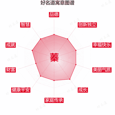 蓁字的寓意图谱