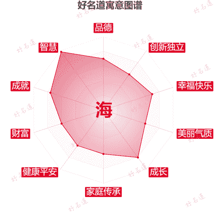 海字的寓意图谱
