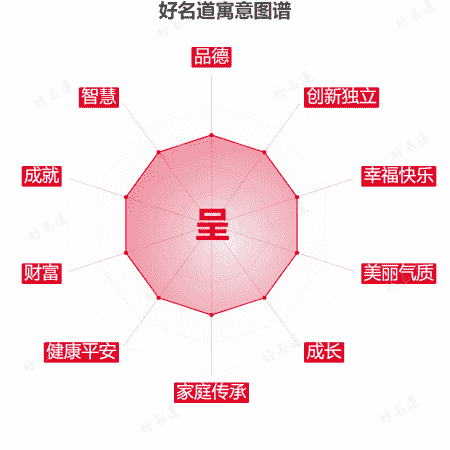呈字的寓意图谱