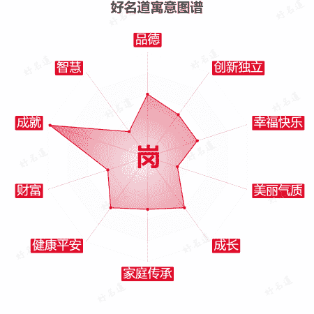 岗字的寓意图谱