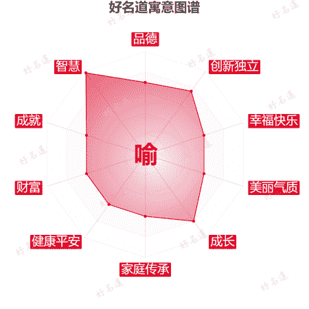 喻字的寓意图谱