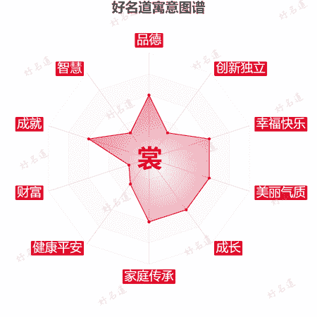 裳字的寓意图谱