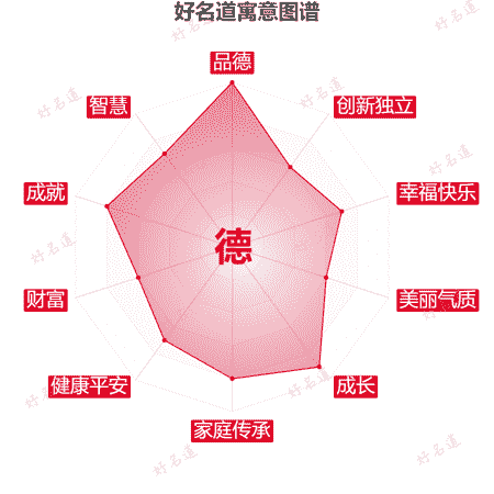 德字的寓意图谱