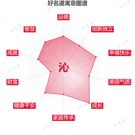 沁字的寓意图谱
