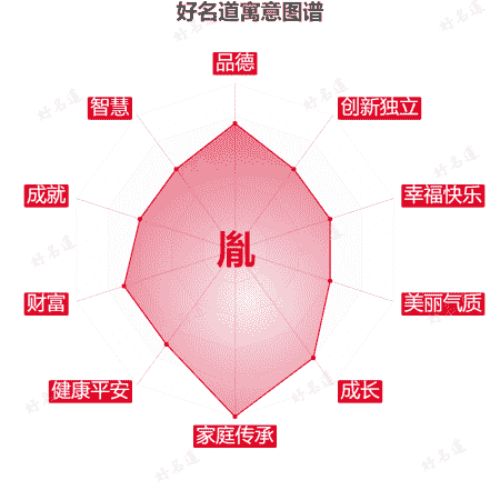 胤字的寓意图谱