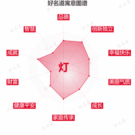灯字的寓意图谱