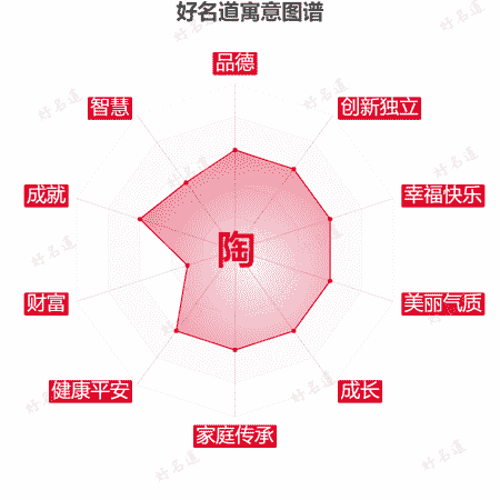陶字的寓意图谱