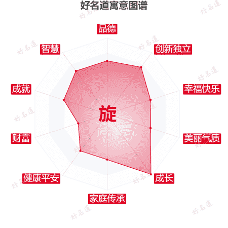 旋字的寓意图谱