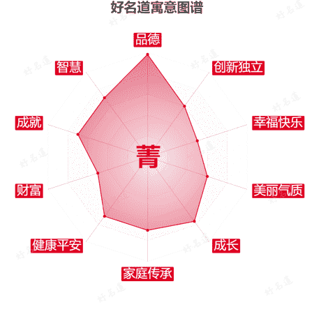 菁字的寓意图谱