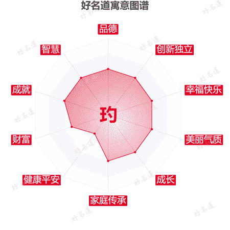 玓字的寓意图谱