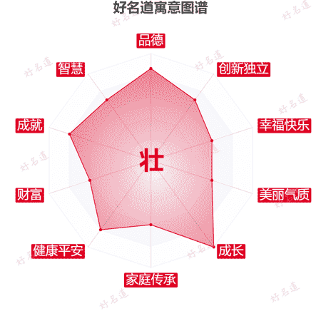 壮字的寓意图谱
