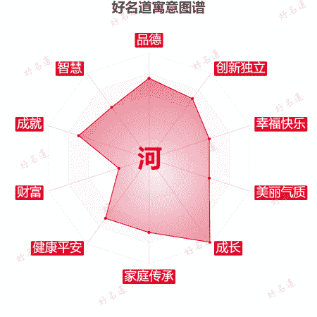 河字的寓意图谱