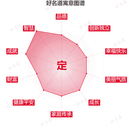 定字的寓意图谱
