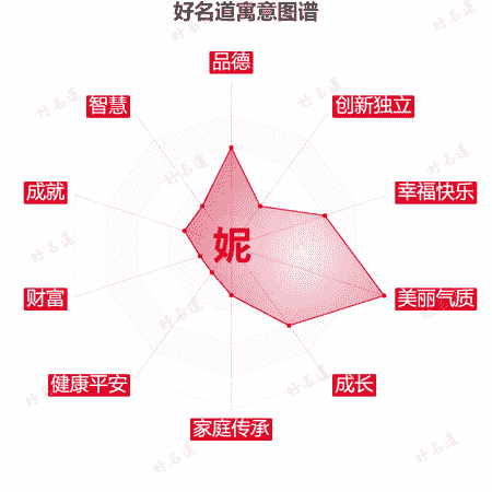 妮字的寓意图谱