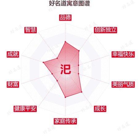 汜字的寓意图谱