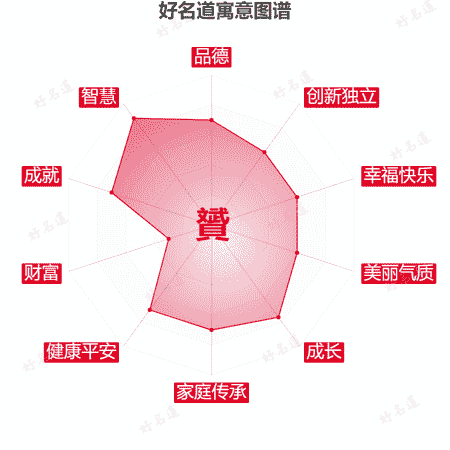 贇字的寓意图谱