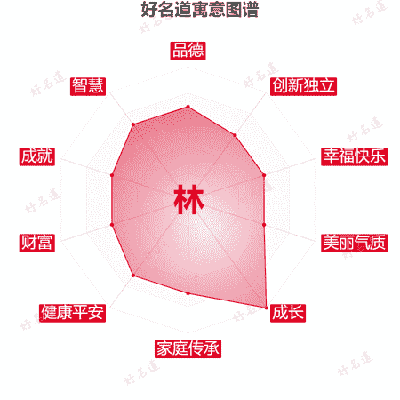 林字的寓意图谱