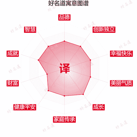译字的寓意图谱