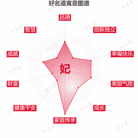 妃字的寓意图谱
