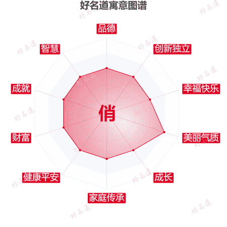 俏字的寓意图谱