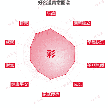 彩字的寓意图谱
