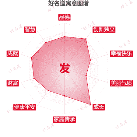 发字的寓意图谱