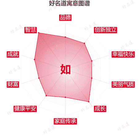 如字的寓意图谱