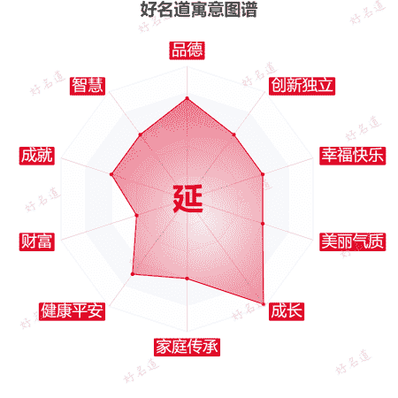 延字的寓意图谱