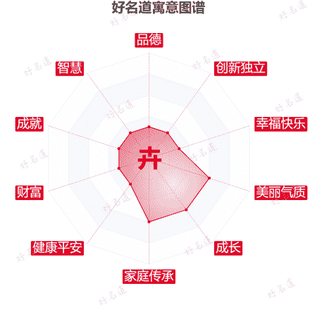 卉字的含义和寓意 - 十大寓意解析 - 好名道