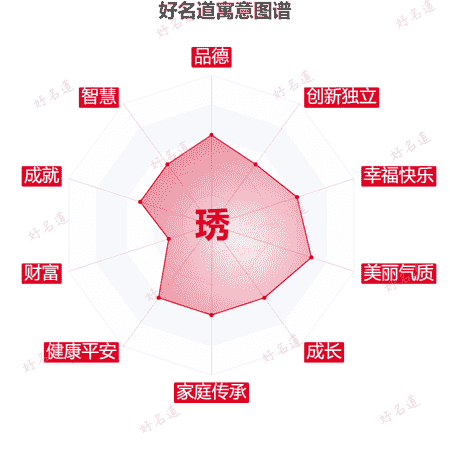 琇字的寓意图谱