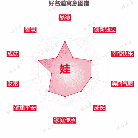 娃字的寓意图谱