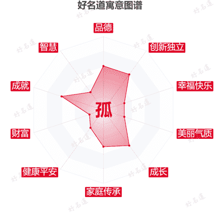 孤字的寓意图谱