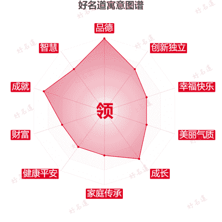 领字的寓意图谱