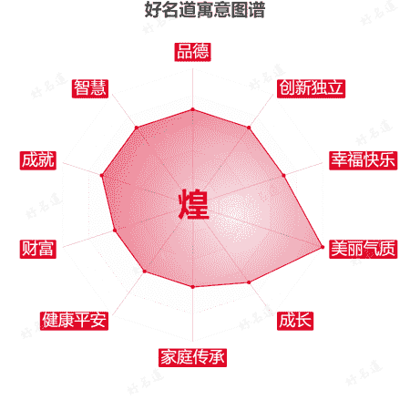 煌字的寓意图谱