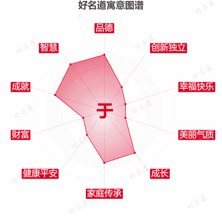 于字的寓意图谱