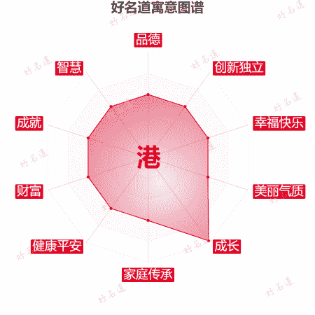 港字的寓意图谱