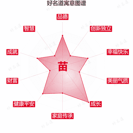 苗字的寓意图谱