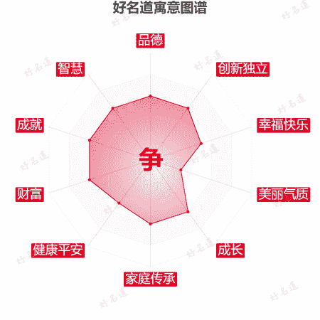 争字的寓意图谱