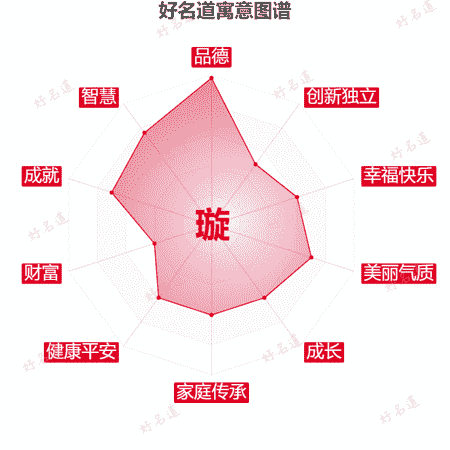 璇字的寓意图谱