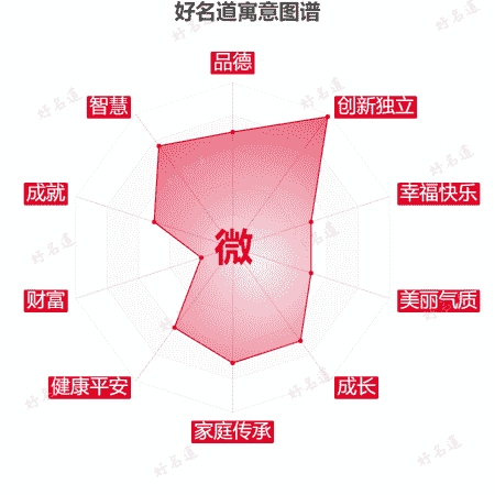 微字的寓意图谱